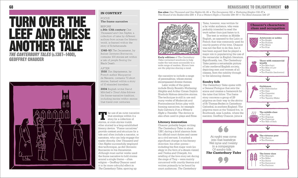 The Literature Book: Big Ideas Simply Explained (DK Big Ideas)