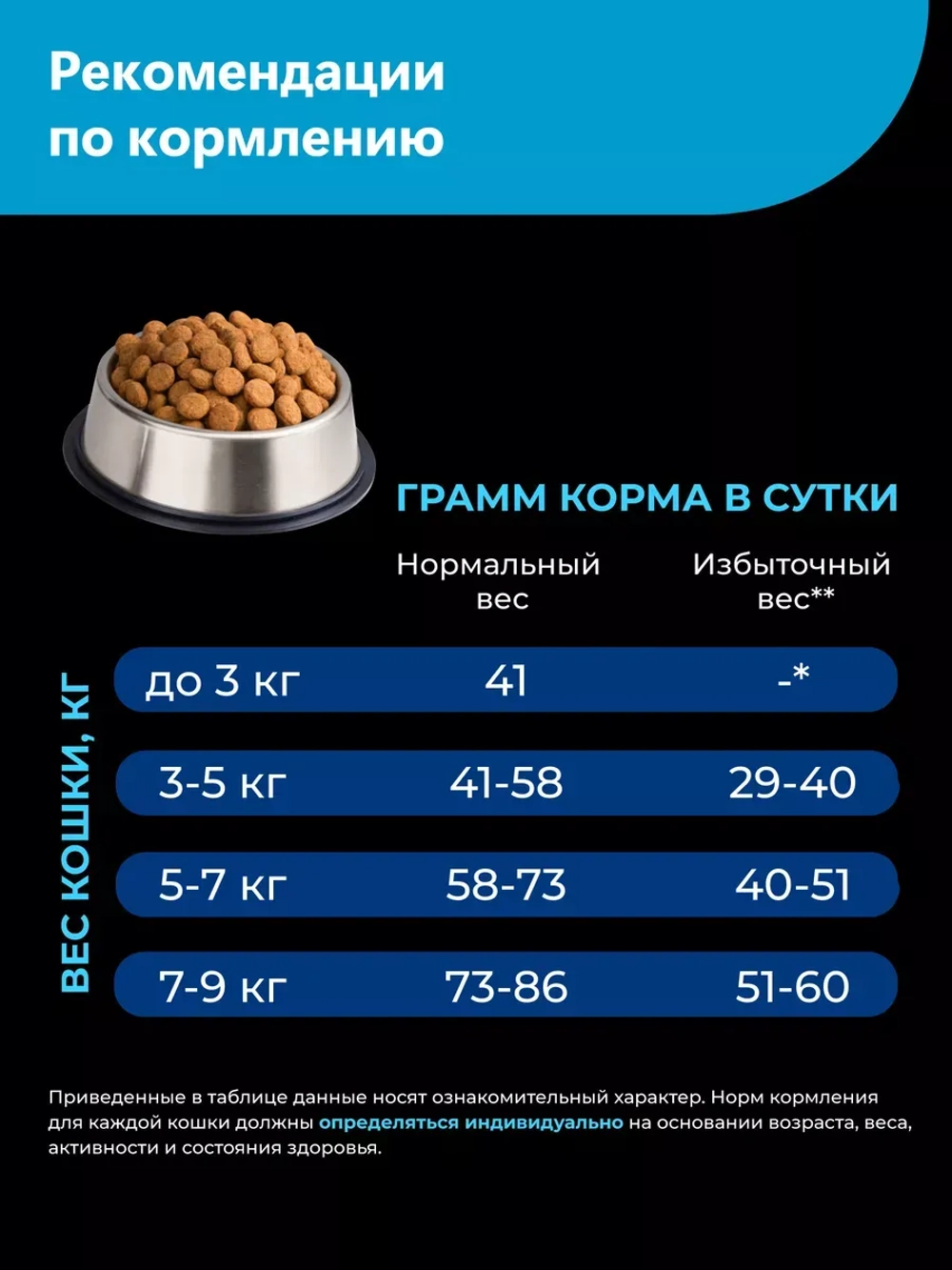 Корм для стерилизованных Бомбейских кошек, с лососем 2 кг
