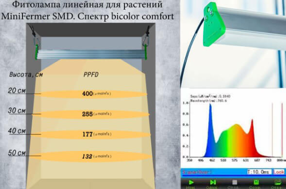 Биколор Комфорт 5000K + 660nm