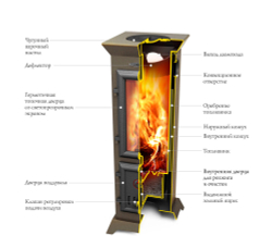 Печь TMF Статика Тетра Мини чёрная бронза конструкция