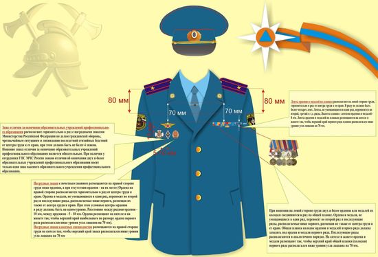Форма МЧС: виды и правила ношения