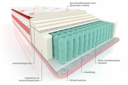 Матрас Эльбрус Vega VIP