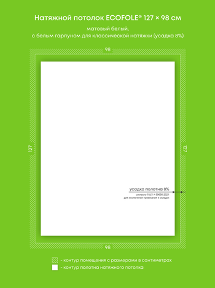 Натяжные потолки 1.2 м2, 0.6 м2, 10.6 м2