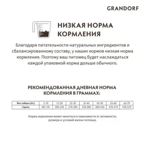 Уценка! Повр.упак./ Сухой корм Grandorf DOG Lamb&Turkey MED&MAXI для собак взрослых средних и крупных пород, ягнёнок с индейкой