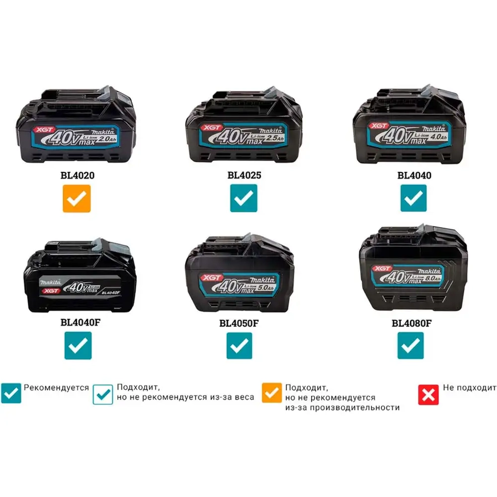 Изотермический контейнер Makita CW003GZ01