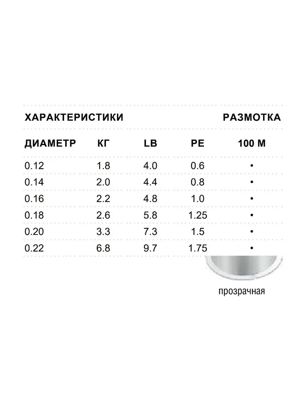 Леска зимняя SFX Ice 100 м прозрачная 0,12 мм 1,8 кг