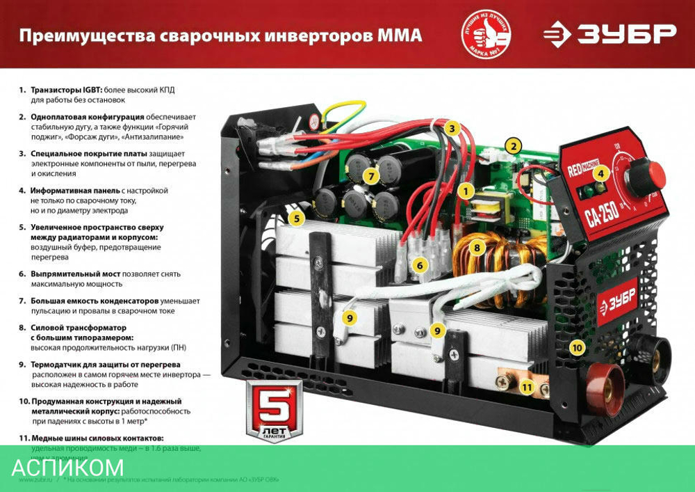 Сварочный инвертор Зубр СА-220