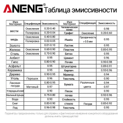 Пирометр / бесконтактный измеритель температуры /ANENG TH202