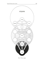Срединный столп (PDF)