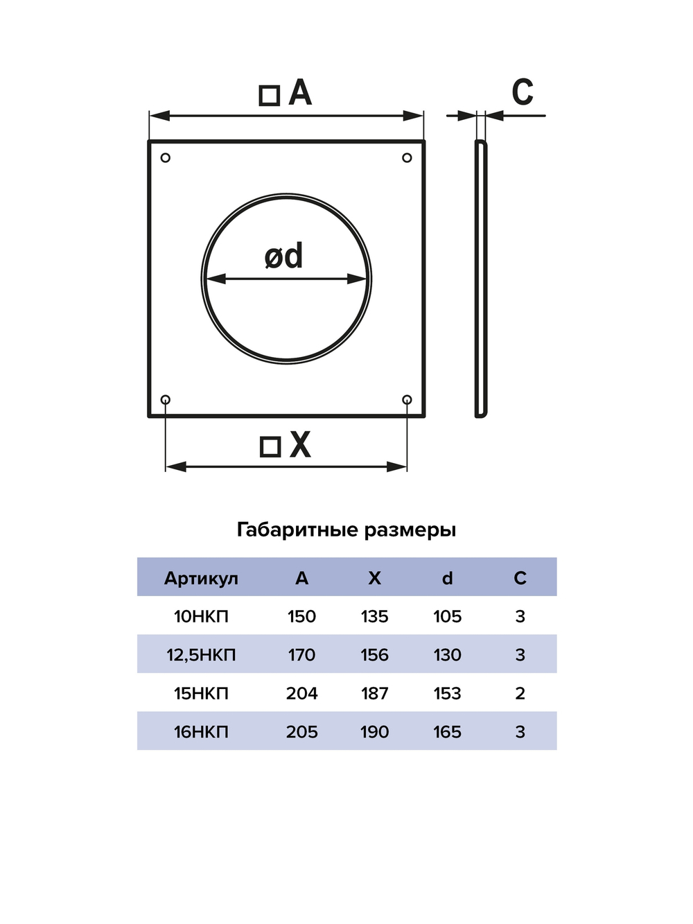 Накладка торцевая НКП D150 204х204 пластик ERA