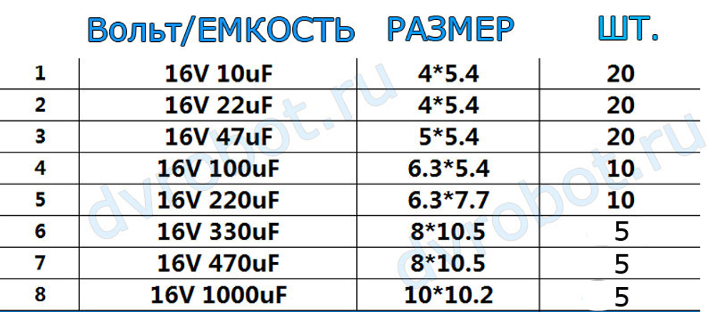 Набор конденсаторов ЭЛ/SMD 16В