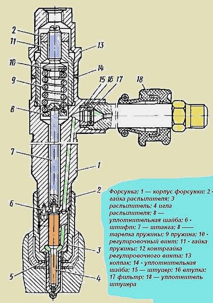 Проверка и ремонт форсунки МАЗ