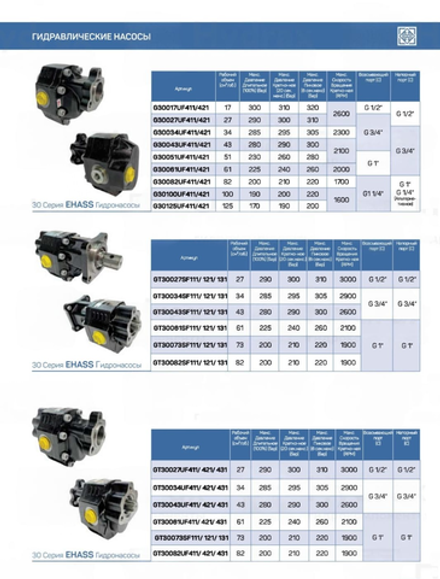 Гидронасосы, гидравлические распределители, гидроцилиндры, клапана, датчики давления, манометры, гидростанции от производителей KAZEL, Hipomak (Турция), OMFB, Indemar, Salami (Италия)