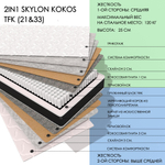 2in1 Skylon Kokos Tfk (21&33)