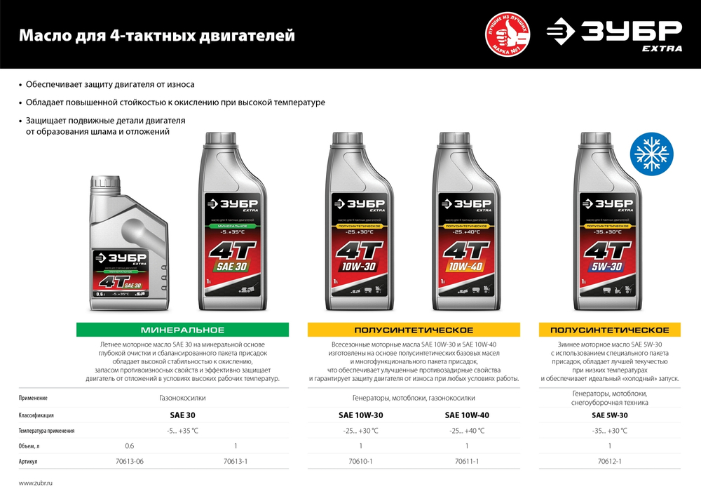 ЗУБР EXTRA 4Т-30 минеральное масло для 4-тактных двигателей, 1 л