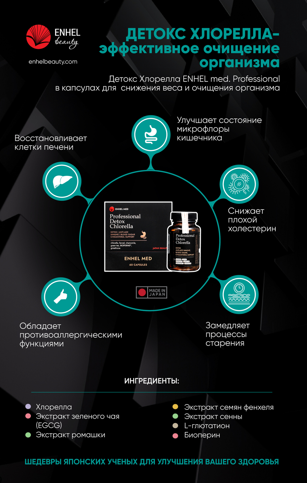 Детокс Хлорелла ENHEL med. Professional в капсулах для похудения и очищения организма