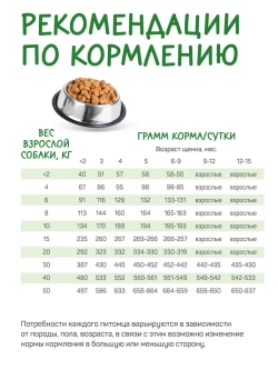Fun корм для щенков всех пород, говядина 12 кг