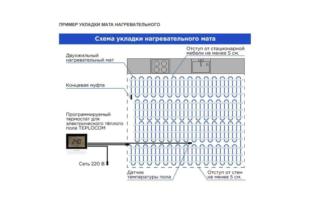 Нагревательный мат SKAT HT MAT-4,0-720 PRO