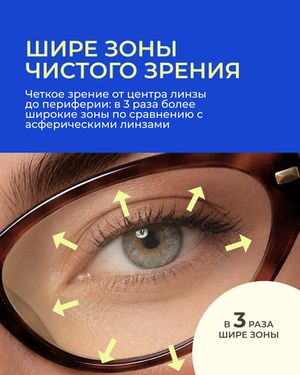 Линза Zeiss BlueGuard Gold UV 1.6
