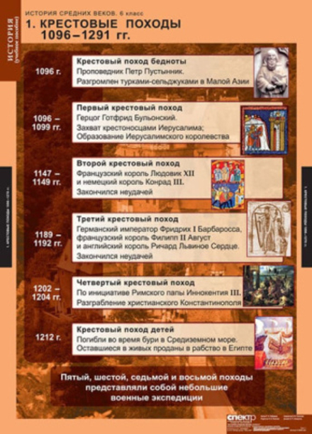 История Средних веков. 6 класс