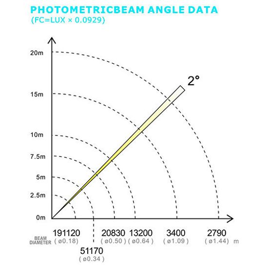 Color Imagination MINIBEAM 150