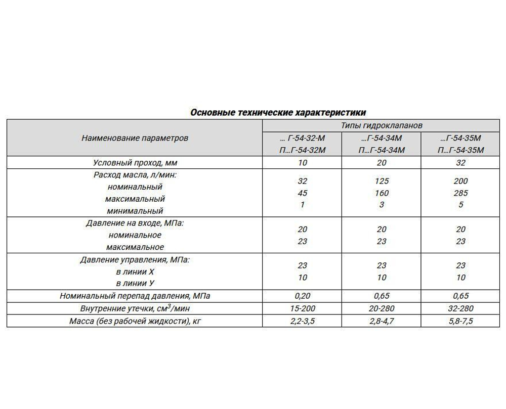 ПАГ54-32М