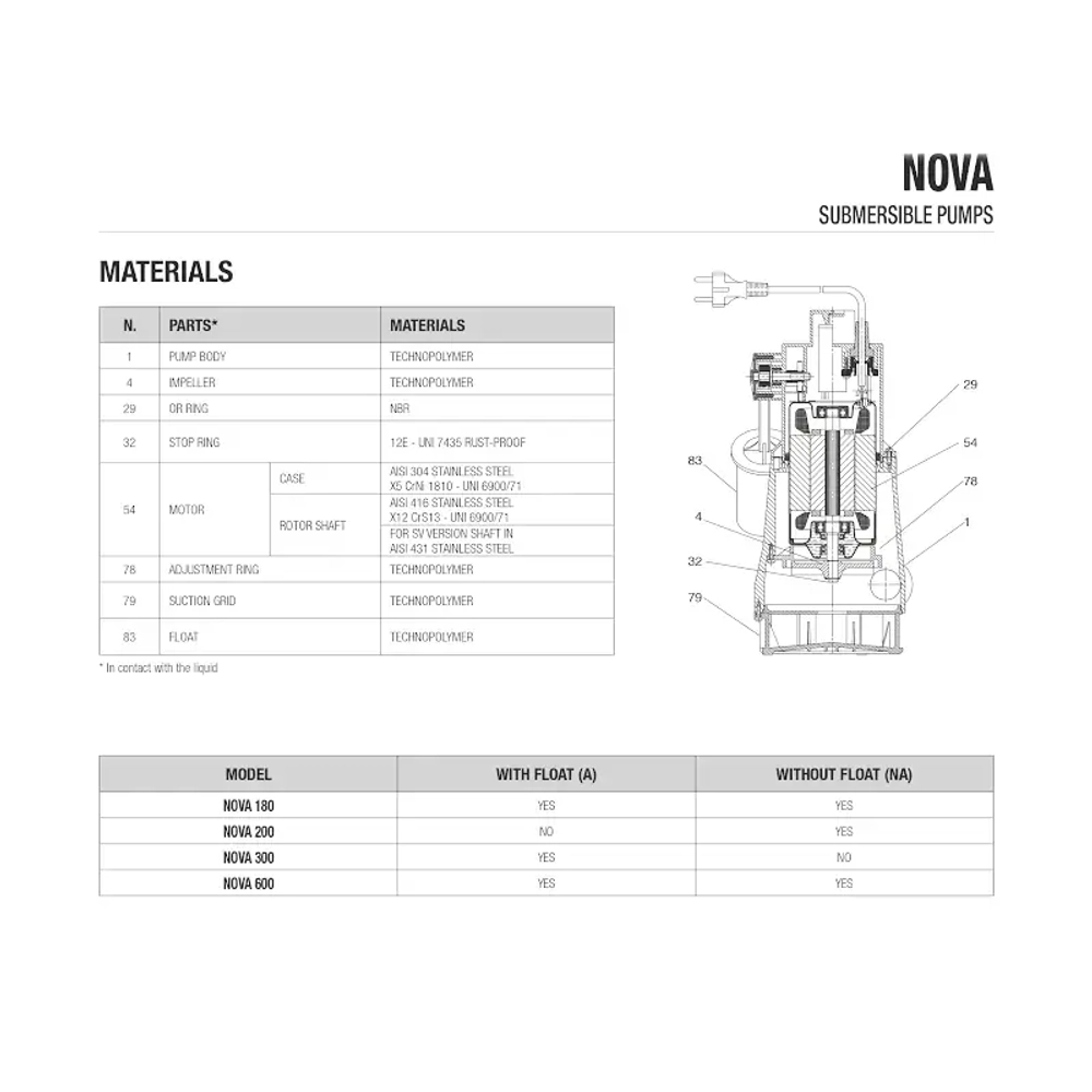 Насос дренажный DAB NOVA 600 M-A SV, 60198281H