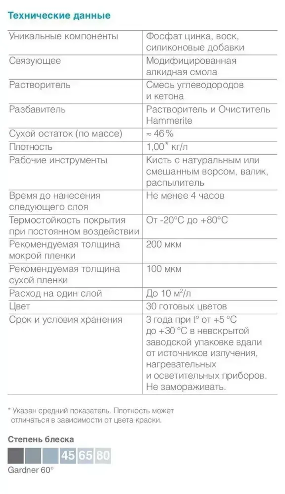 Краска по металлу Hammerite Польша гладкая, глянцевая (0,75л) черный (RAL 9005)