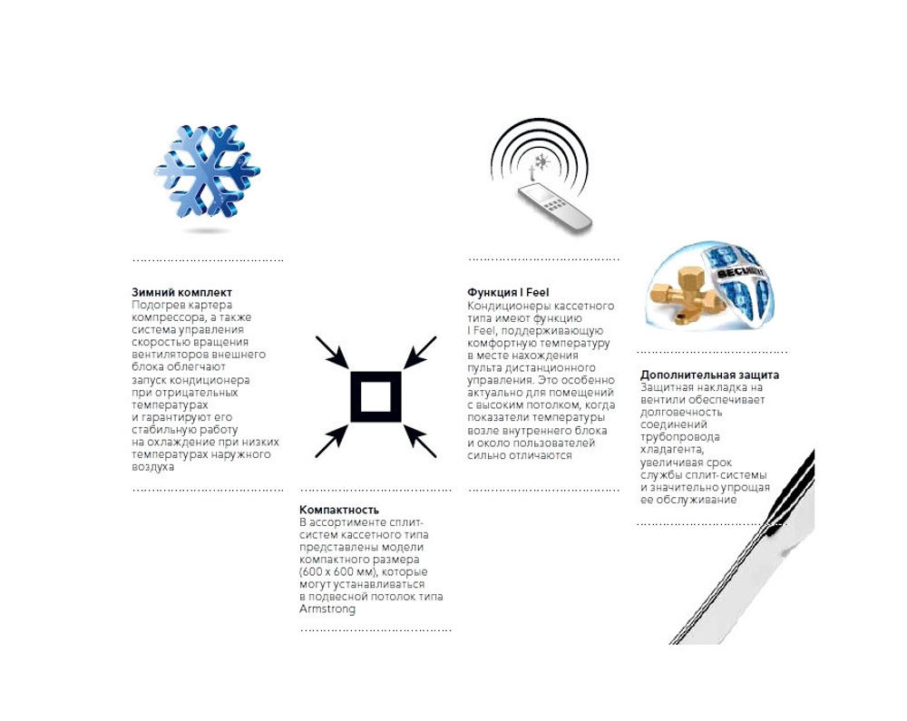 Кассетный кондиционер Electrolux EACС/I-24H/DC/N3/EACO/I-24H/DC/N3 Inverter