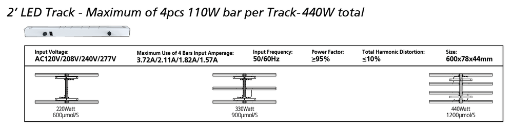 Кронштейн Nanolux Track TR2 для панелей LED BAR