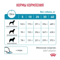 Сухой корм royal canin hypoallergenic dr21 для собак при пищевой аллергии или непереносимости - 2 кг