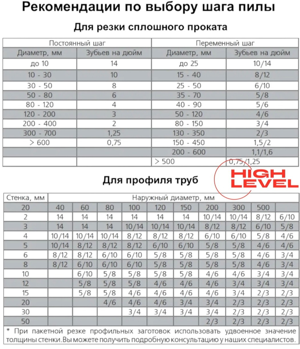 Полотно ленточное по металлу 27х0,9х2710 мм 5/8 tpi для PILOUS ARG 250