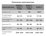 Вентилятор накладной ERA DiCiTi SILENT 5C dark gray metal dØ125