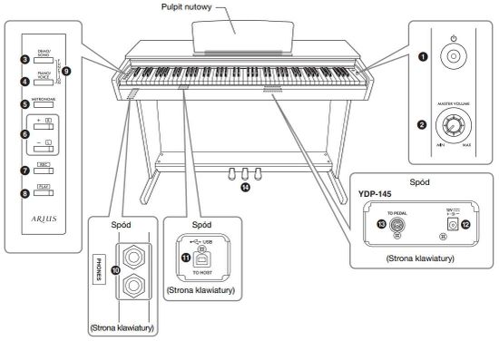 Цифровое пианино YAMAHA ARIUS YDP-145 B