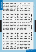 Комплект таблиц "Математические таблицы для начальной школы"; 9 таблиц