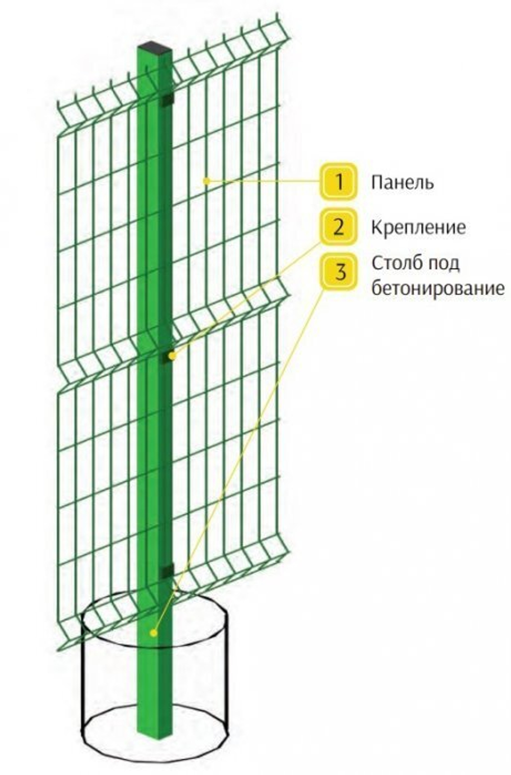 Панели 3D забора DFence Industrial