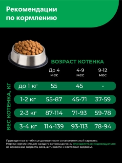 Корм сухой для котят породы Гавана браун, с ягненком, 400 гр