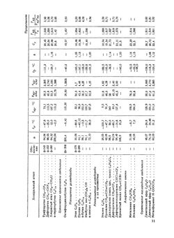 Рабочие вещества и процессы холодильных машин | И.С. Бадылькес
