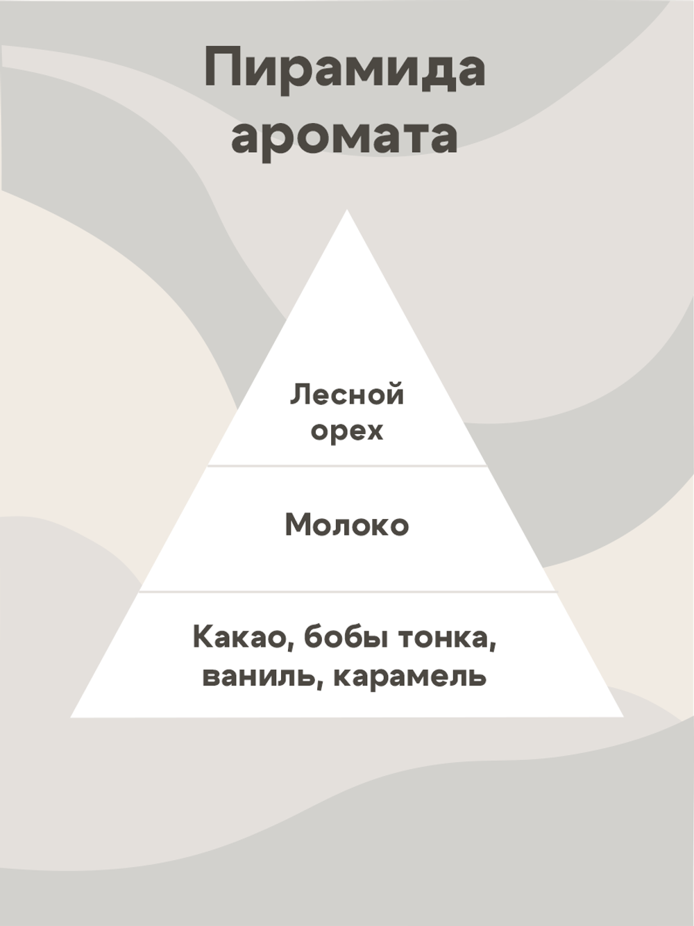 Отдушка - Ореховый батончик NUTS
