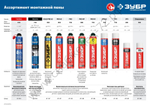 ЗУБР PRO B1 750мл, выход до 45 л, пистолетная, Огнестойкая монтажная пена (41146)