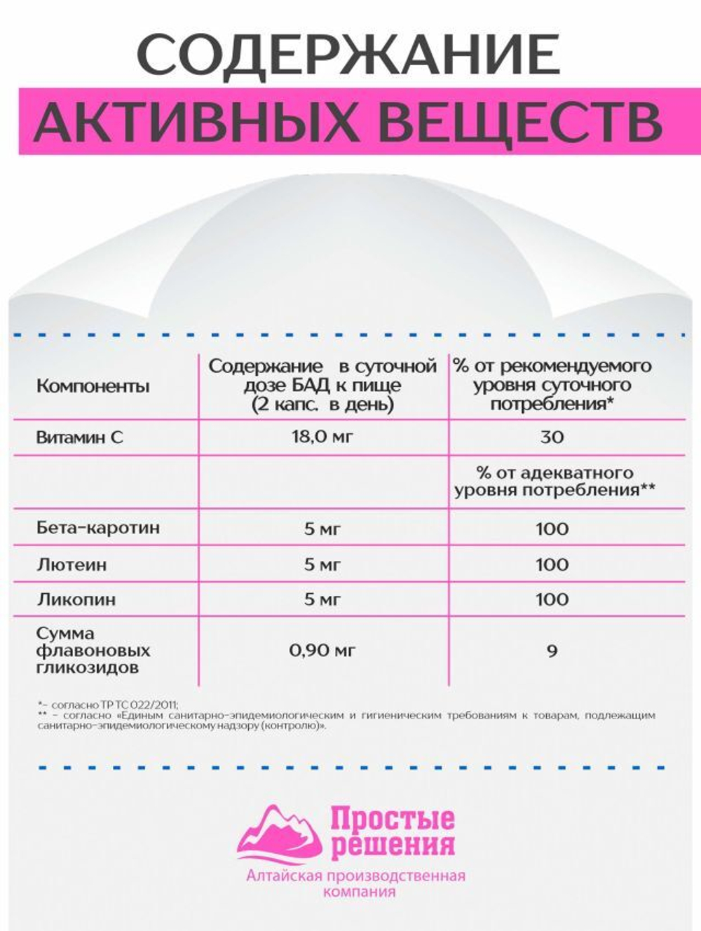 Концентрат Зрение