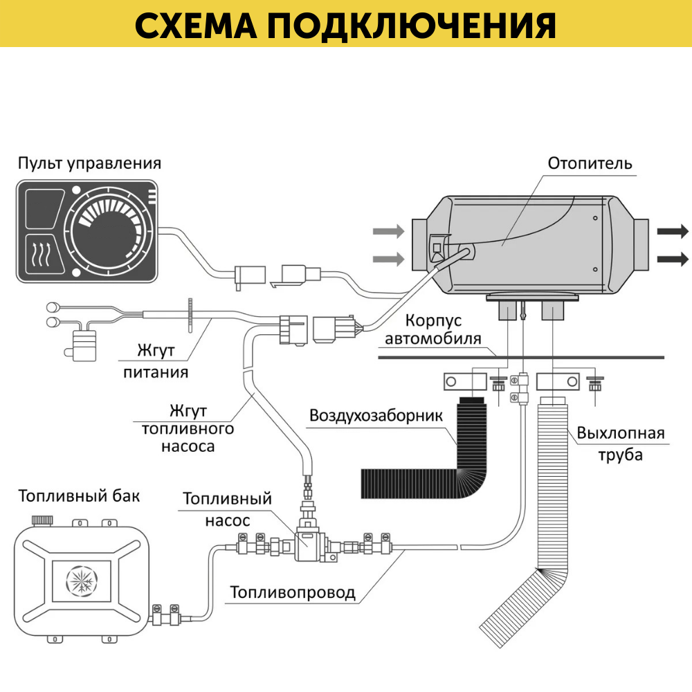 Автономный воздушный дизельный отопитель (сухой фен) 5 кВт 12В 24В с дистанционным запуском