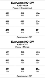 Проектор Everycom HQ10W