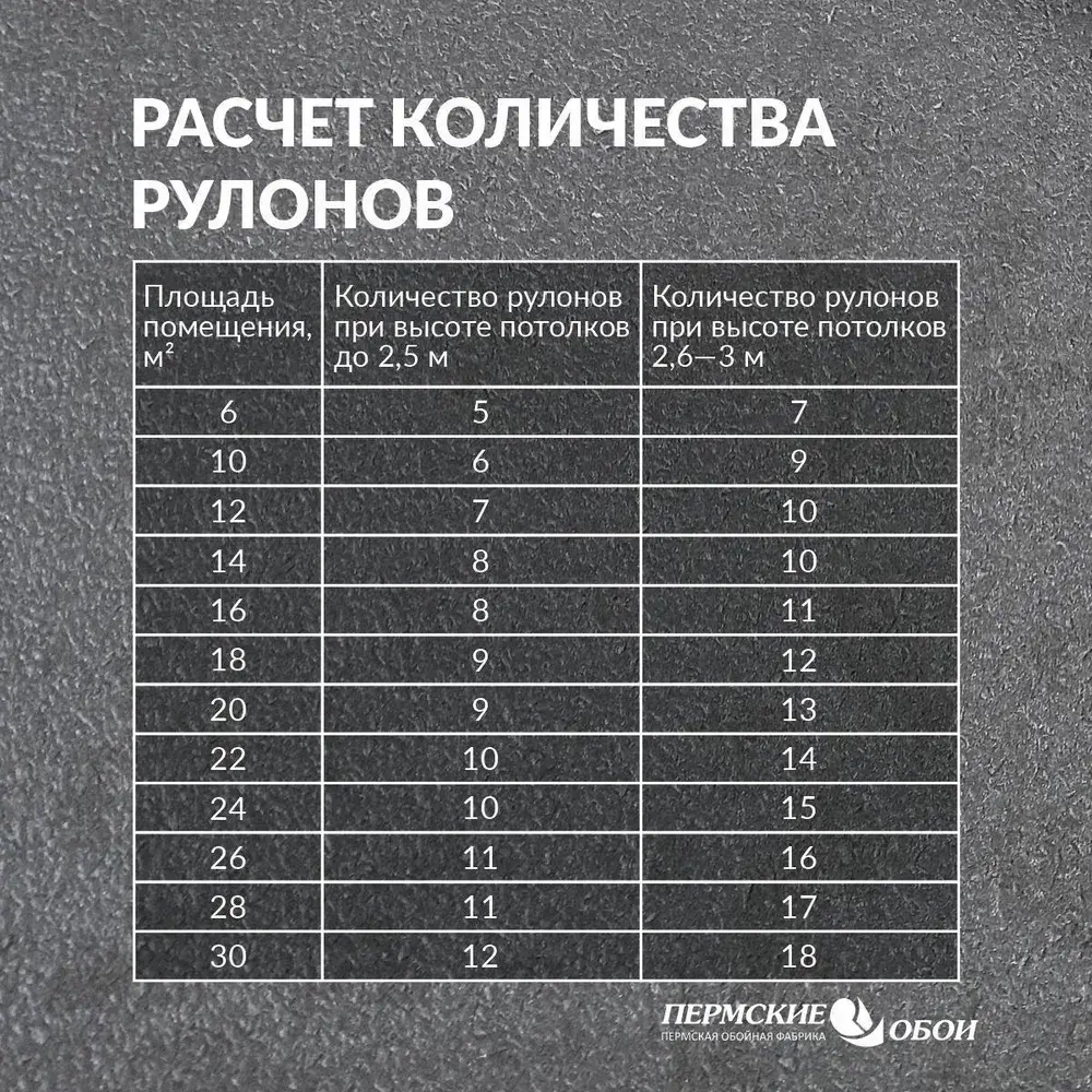 Пермские обои, Бумажные обои "Камни", 0,53 х 10,05м