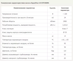 Насос для бассейна до 96 м³ с префильтром - 24 м³/ч при h=10м, 1.5кВт, 220В, Ø63мм - LX STP200M - AquaViva