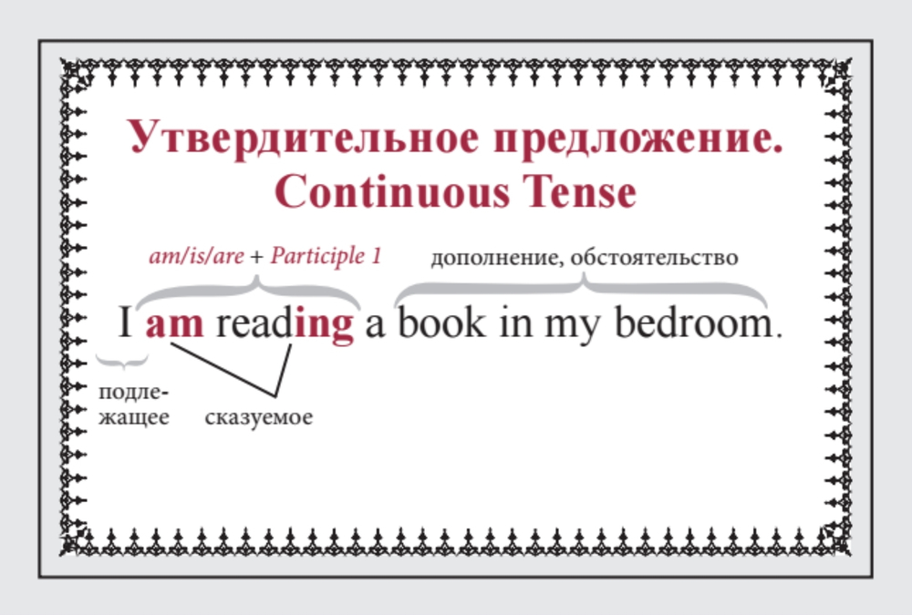 Speak English! Порядок слов в предложении: утверждение, отрицание, восклицание, вопрос_29 карточек
