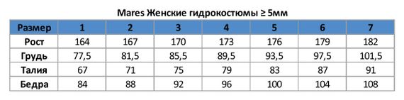 Гидрокостюм женский Mares Pioneer монокостюм 5 мм