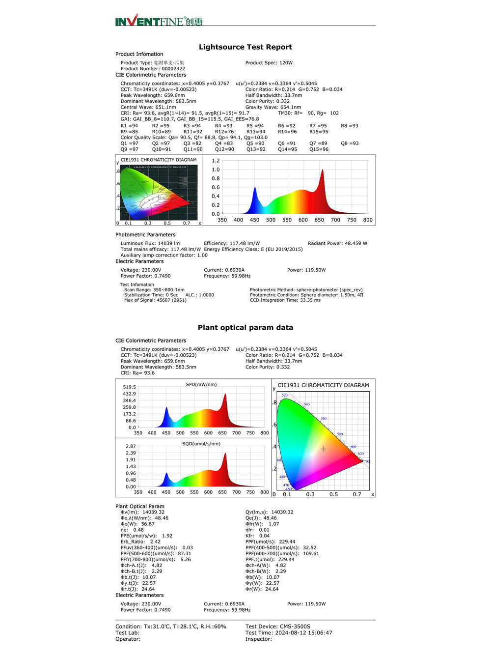 Фитолампа полный спектр