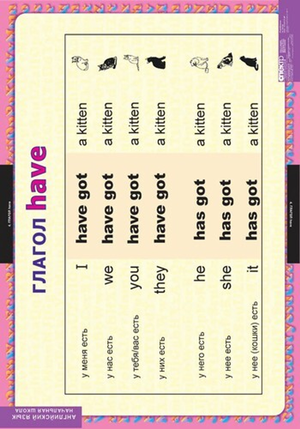 Комплект таблиц "Глаголы be, have, can, must"; 8 таблиц