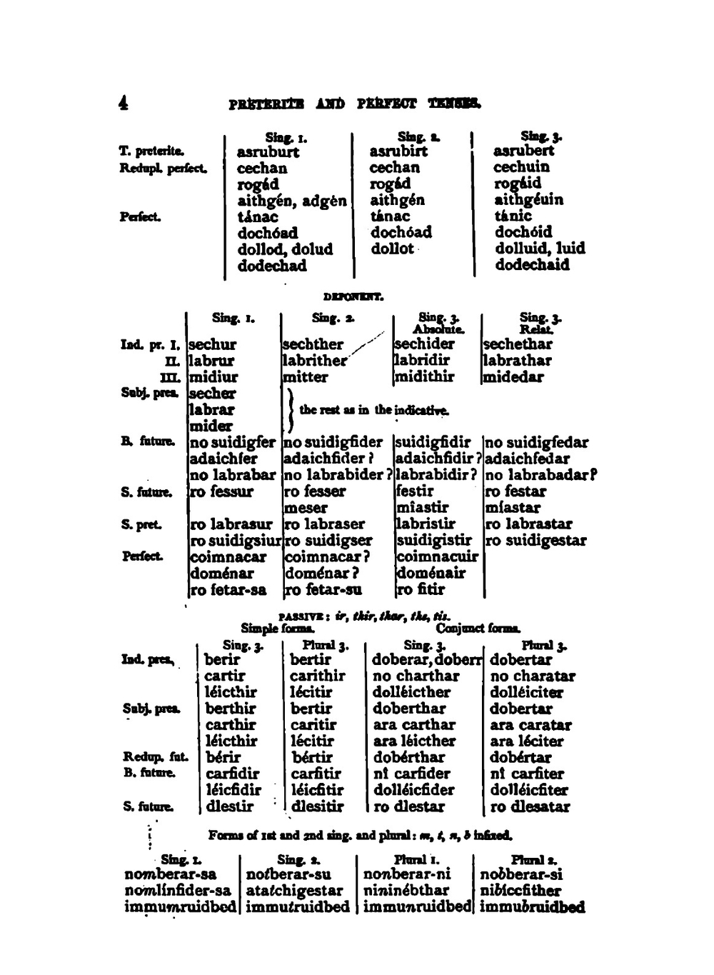 Outlines of the grammar of old-irish, with text and vocabulary (Irish Edition) | Patrick Edmund Hogan